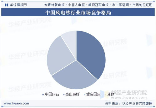 2025年中國(guó)風(fēng)電紗行業(yè)市場(chǎng)規(guī)模、需求量、競(jìng)爭(zhēng)格局及重點(diǎn)企業(yè)發(fā)電業(yè)務(wù)分析