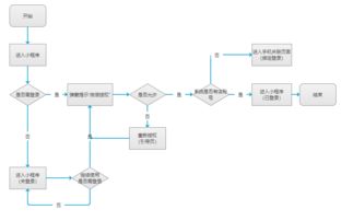 產品經理的核心工作 聚焦供配電業(yè)務，如何撰寫高質量的MRD與PRD