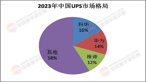 2025年UPS行業(yè) 電力穩(wěn)定與業(yè)務連續(xù)性的守護者