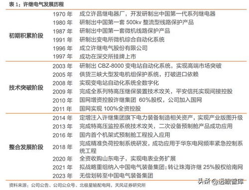 厚積薄發(fā)，特高壓彈性與確定性兼?zhèn)洹S繼電氣供（配）電業(yè)務全解析